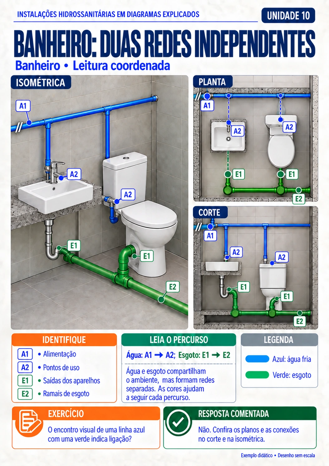 Prévia 2